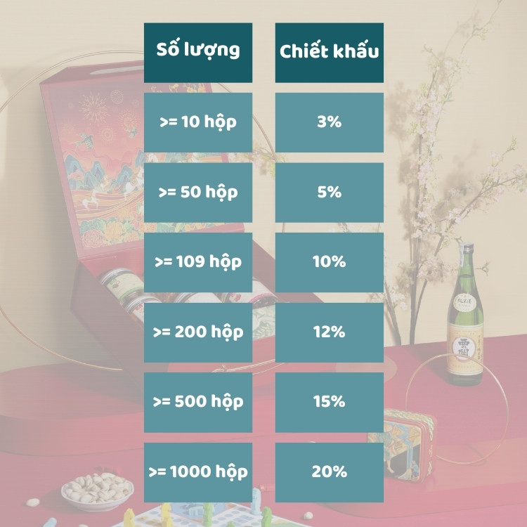Hộp quà Tết chiết khấu cao