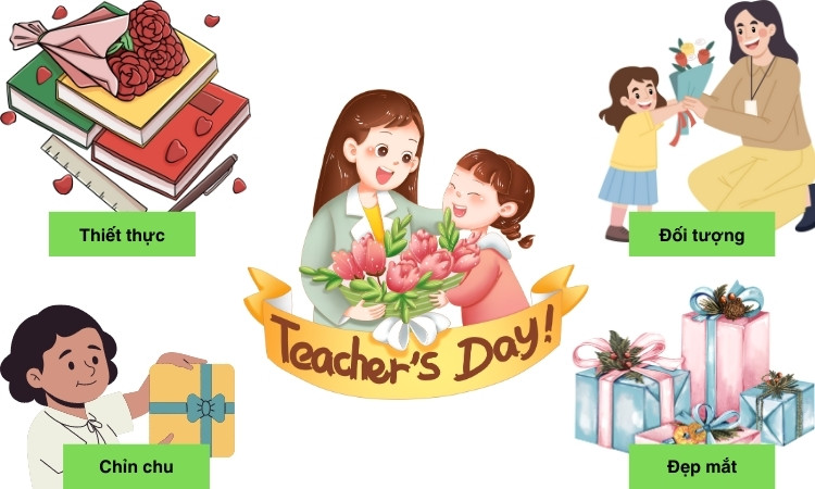 Tiêu chí chọn quà tặng thầy cô